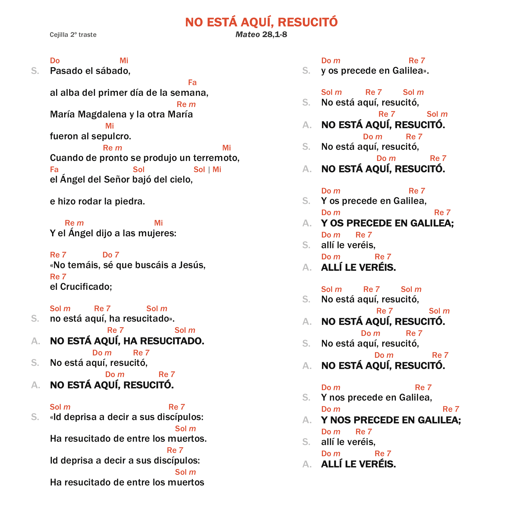 No está aquí, resucitó
