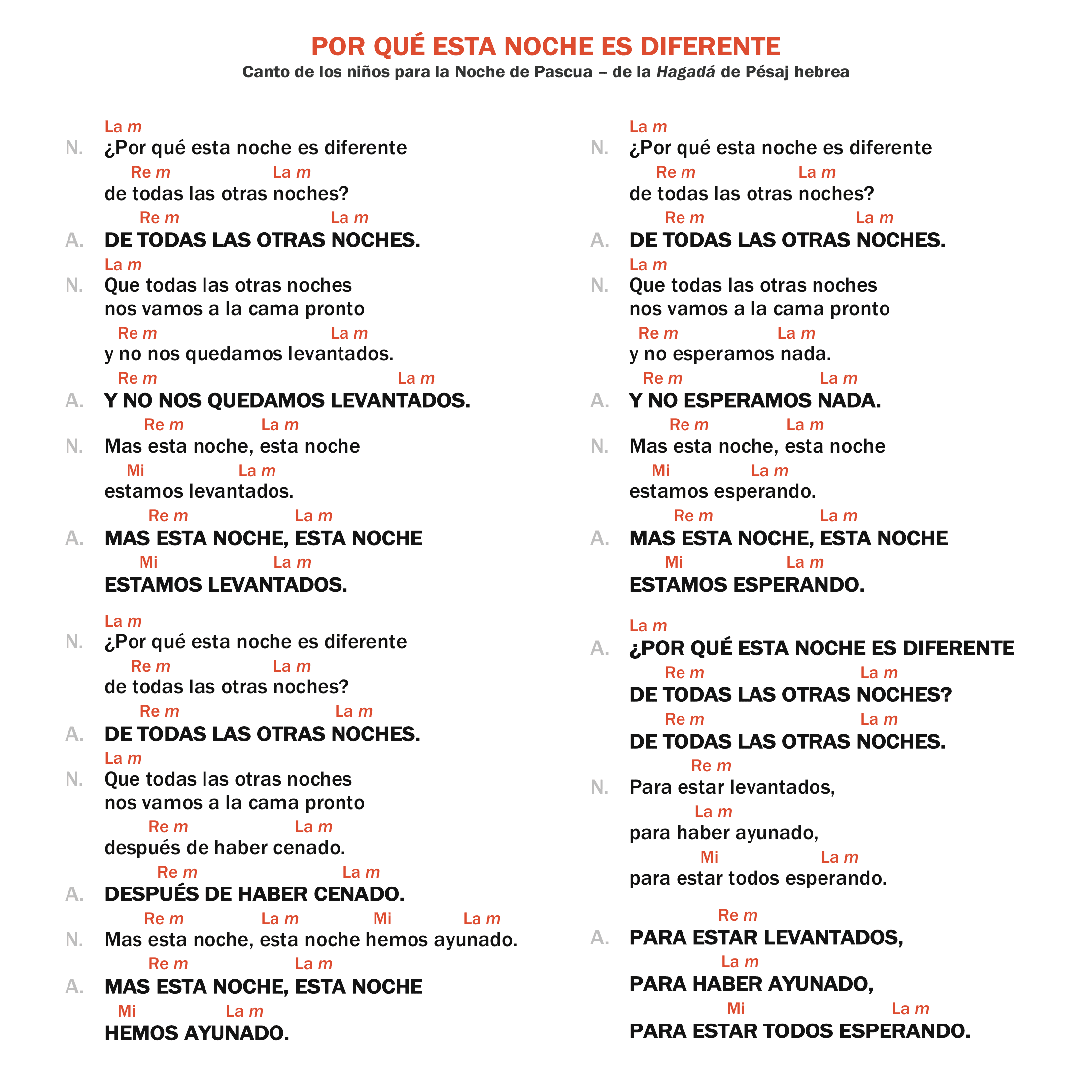 Por qué esta noche es diferente